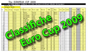 eurocup2009_class